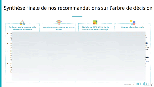 Illustration d'une diapositive de recommandations